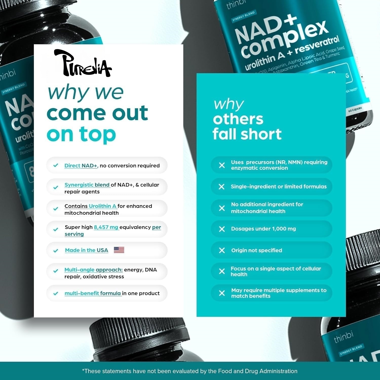 NAD Plus Supplement - Natural  - đánh giá và giá Health Wellness Energy